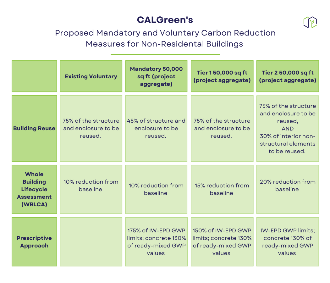 CALGreen Requirements