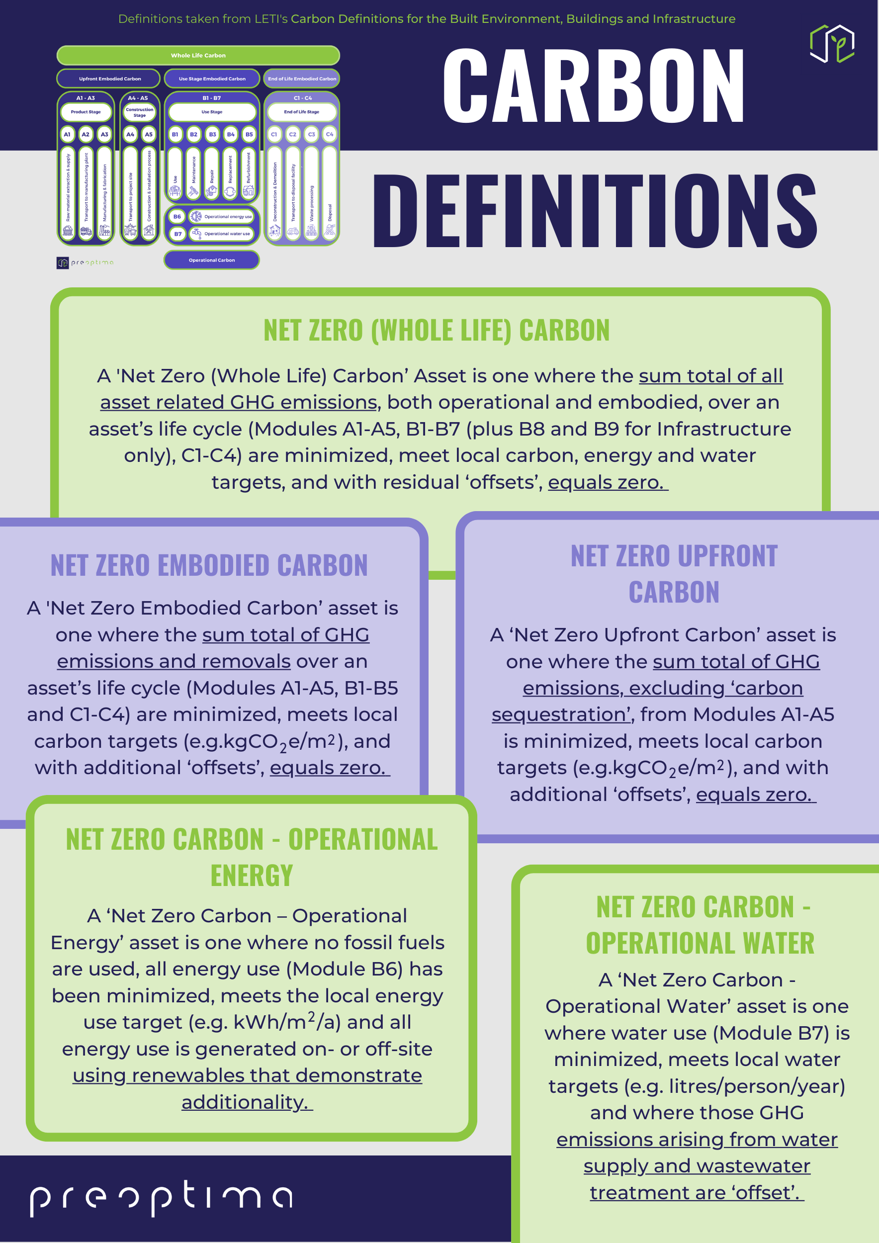 Carbon Definitions 2