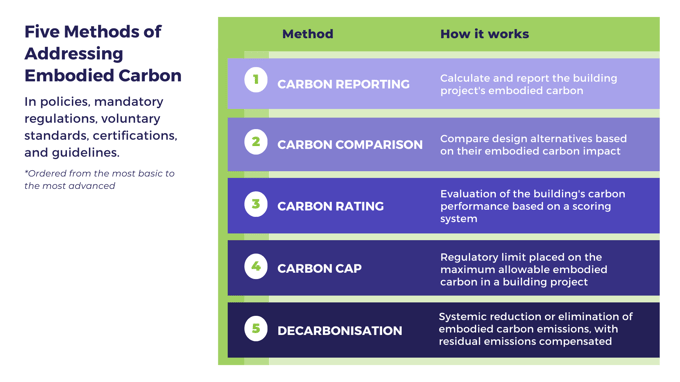 EC Regulations (2)