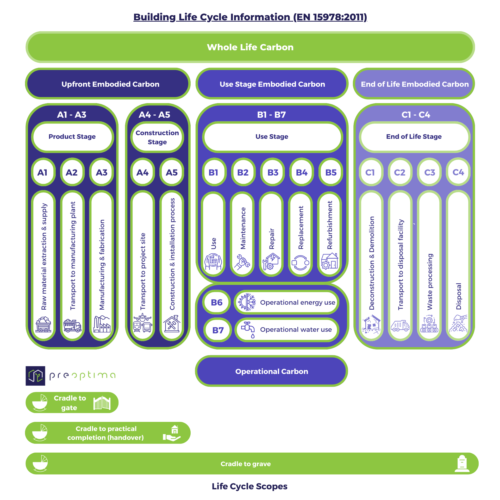 All lifecycle scopes